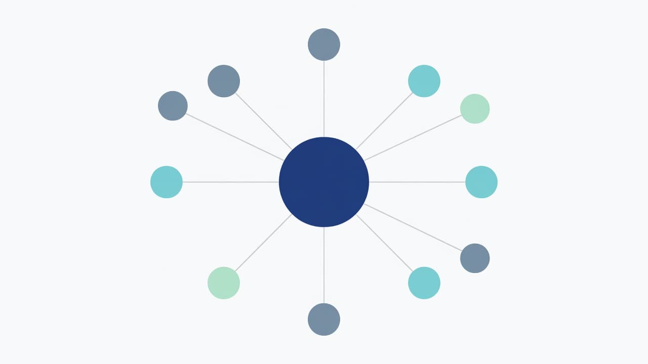A central circle connects to multiple surrounding circles via thin lines in a flat, minimalist design. The professional color palette highlights the structural relationship between pillar content and supporting blog posts. See topic clusters for review posts.