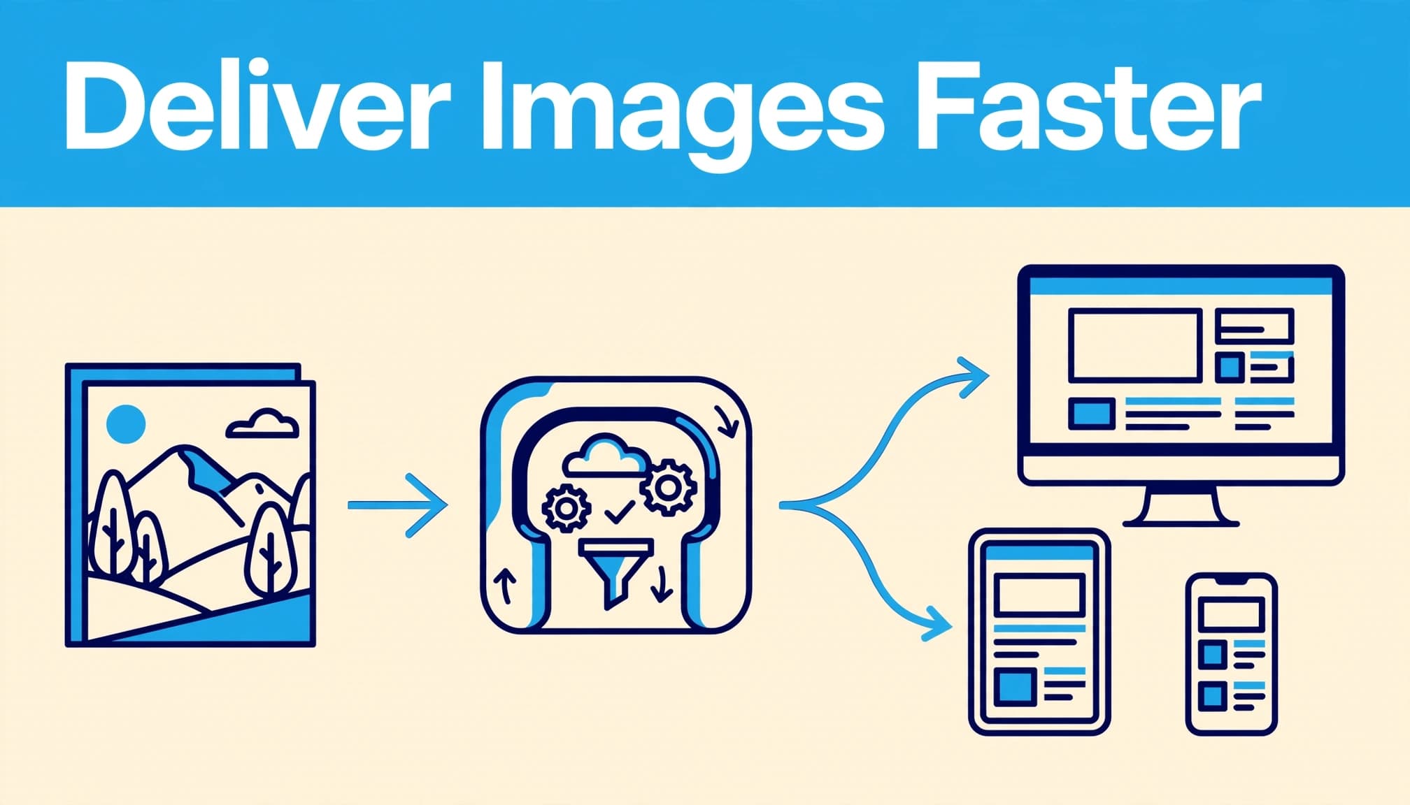 A photo passes through a gateway toward three different screens beneath a blue headline. Getting great WordPress Image Optimization.